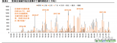 當(dāng)前我國(guó)碳價(jià)穩(wěn)定性較弱，不利于碳市場(chǎng)提效作用發(fā)揮