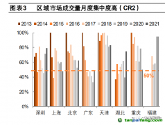 多重因素造成我國碳市場的有效性不足