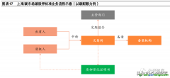 什么是碳質(zhì)押的概念定義以及市場發(fā)展現(xiàn)狀如何？