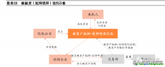 什么是碳信托？有哪些業(yè)務(wù)分類以及案例解析