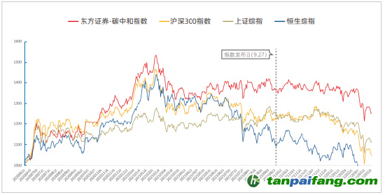 資料來源：新浪財經(jīng)ESG評級中心  商道融綠