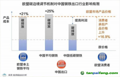 歐盟碳關稅或2023年開始執(zhí)行，中國應該如何應對？