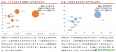 廣東碳市交易量漲超200%，歐盟周內(nèi)碳價(jià)下跌幅度達(dá)10%——碳交易周報(bào)