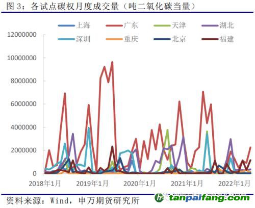 申萬期貨_商品專題_黑色金屬：歐洲及我國碳市場運行情況