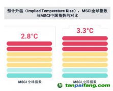 碳中和、社會公平、緩解老齡化，MSCI稱ESG與之密切相關