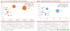 國內整體碳市成交量回暖，歐盟碳期貨價格小幅下跌——碳交易周報（2022.6.20-2022.6.26）