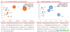 國內試點交易量漲超100%，歐盟碳價重回90歐元/噸——碳交易周報（2022.6.27-2022.7.3）