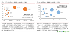 國(guó)內(nèi)碳交易成交量降超70%，歐盟碳期貨均價(jià)下跌4.21%——碳交易周報(bào)（2022.7.4-2022.7.10）