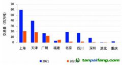 碳市場CCER重啟需求迫切，交易系統(tǒng)已具備上線條件