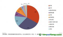 千呼萬喚終未出，CCER還值得期待么？