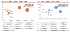 國(guó)內(nèi)深圳碳試點(diǎn)履約期結(jié)束，國(guó)際EUA期貨價(jià)格跌超10%——碳交易周報(bào)（2022.8.29-2022.9.4）