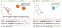 北京試點碳價破歷史新高，歐盟碳價小幅回升至70歐元水平——碳交易周報（2022.9.12-2022.9.18）