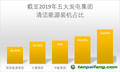 華電集團(tuán)采取有力措施降低碳排放強(qiáng)度，有望2025年實(shí)現(xiàn)碳排放達(dá)峰