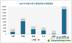 石煒：從全周期來看，電動(dòng)汽車真的更加低碳環(huán)保嗎？