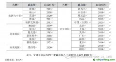 碳排放權交易市場：國際經(jīng)驗、中國特色與政策建議