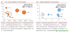 全國統(tǒng)一碳市場成交量大幅下跌，周內(nèi)歐盟碳價觸底反彈碳交易周報（2022.11.7-2022.11.13）