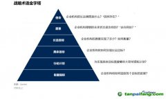 Gartner：碳中和趨勢下，中國CIO該如何應對？