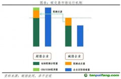 碳足跡和碳交易：實(shí)現(xiàn)碳中和的必由之路