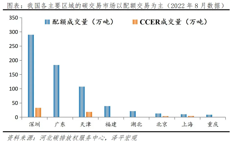 任澤平：碳足跡、碳交易：碳中和帶來碳市場巨大機(jī)會(huì)