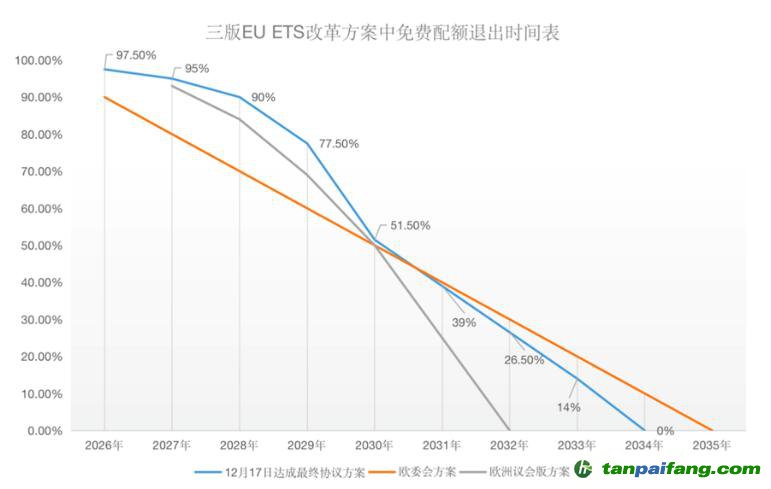 塵埃落定！歐盟碳關(guān)稅（CBAM）與碳市場（EU-ETS）方案同步揭曉！