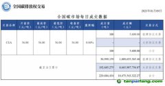 【行情】全國碳市場每日成交數(shù)據(jù)20230109