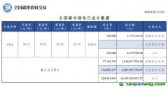 【行情】全國碳市場每日成交數(shù)據(jù)20230116