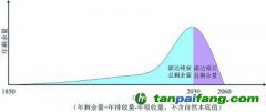 從碳達(dá)峰到碳中和，準(zhǔn)確理解雙碳目標(biāo)的深刻影響和內(nèi)涵