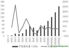 綠色經(jīng)濟(jì)浪潮“波濤洶涌”，玻璃、純堿產(chǎn)業(yè)鏈何去何從