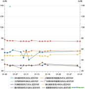 2023年1月碳市場(chǎng)報(bào)告：受春節(jié)假期因素影響，1月國(guó)內(nèi)碳市場(chǎng)交易活躍度明顯降低