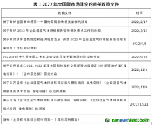 2022中國(guó)碳市場(chǎng)年報(bào)（全文）