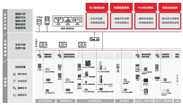 《ABB電氣碳中和白皮書》2.0發(fā)布，從路徑探索到深化部署多維升級(jí)