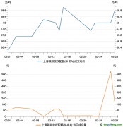 上海碳市場(chǎng)2月交易數(shù)據(jù)