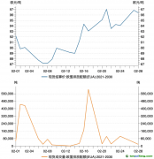 歐盟碳市場2月交易數(shù)據(jù)