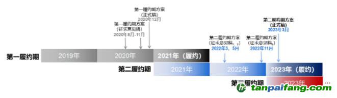 借碳政策靴子落地，企業(yè)履約仍需自食其力