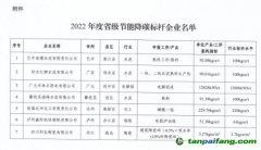 2022年度四川省級(jí)節(jié)能降碳標(biāo)桿企業(yè)名單出爐，7家企業(yè)上榜