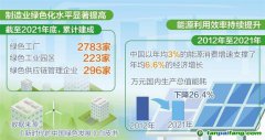 加快工業(yè)綠色低碳轉(zhuǎn)型步伐 建設(shè)新型能源體系