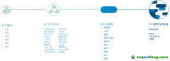 從超國家到地方，碳市場在不同的政府層級穩(wěn)定運(yùn)營