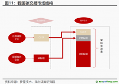 CCER市場重啟有望加速！受益上市公司一覽