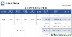 【行情】全國碳市場每日成交數(shù)據(jù)20230509