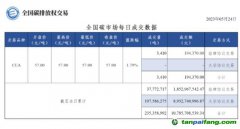 【行情】全國碳市場每日成交數據20230524