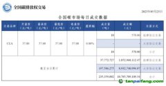 【行情】全國碳市場每日成交數據20230525