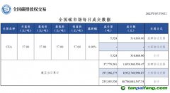 【行情】全國碳市場每日成交數(shù)據(jù)20230530