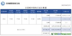 【行情】全國碳市場每日成交數(shù)據(jù)20230615