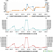 碳市場(chǎng)月報(bào)：5月全國(guó)碳市場(chǎng)量?jī)r(jià)齊升，歐盟碳邊境調(diào)節(jié)機(jī)制（CBAM）正式立法生效