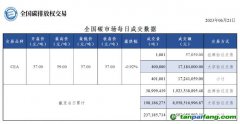 【行情】全國碳市場(chǎng)每日成交數(shù)據(jù)20230621