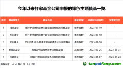 3萬(wàn)億，投資新方向來(lái)了！