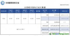 【行情】全國碳市場每日成交數(shù)據(jù)20230719