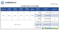 【行情】全國碳市場(chǎng)每日成交數(shù)據(jù)20230726