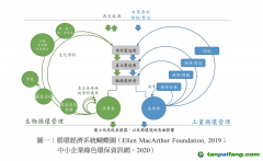 除了碳關(guān)稅，中國(guó)出口企業(yè)至少還面臨三座大山