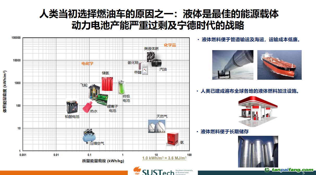 面向碳中和的汽車技術(shù)路線探討